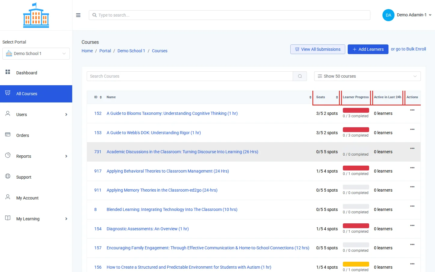 All Courses with the Seats, Learner Progress, Active in Last 24h, and Actions columns outlined