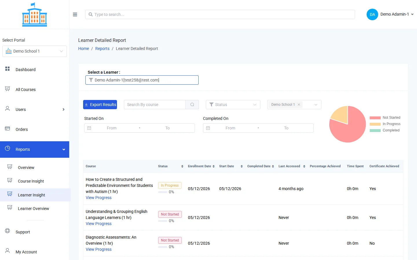 The Learner Insight report listing one teacher's courses