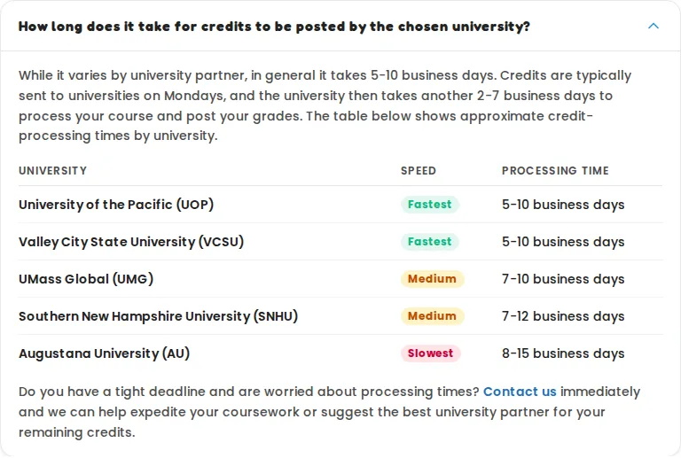 The processing times list on the credit processing site